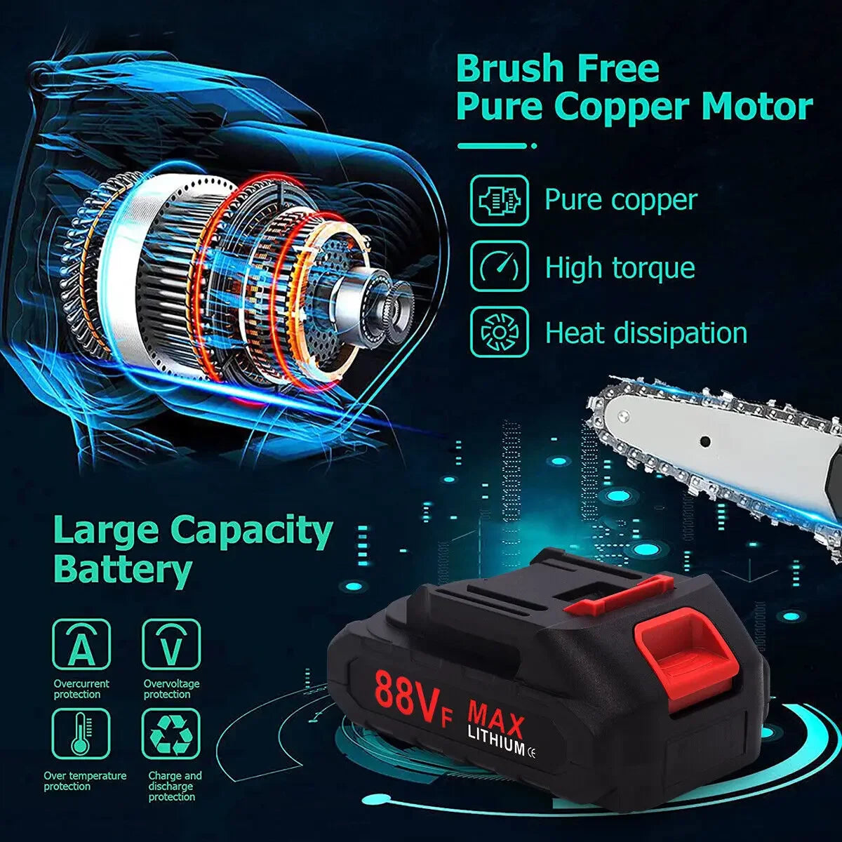 8 Inch Cordless Mini Chainsaw Brushless Motor 2 Batteries Lightweight One Hand for Wood Cutting Branch Trimming