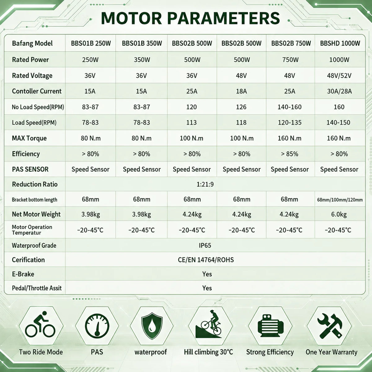 BBSHD 48V 1000W Mid-Drive E-Bike Conversion Kit with LCD Display for 68mm, 100mm and 120mm Bottom Brackets