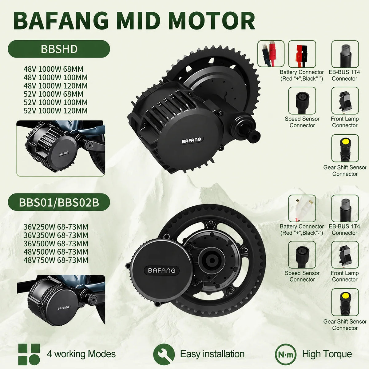 BBSHD 48V 1000W Mid-Drive E-Bike Conversion Kit with LCD Display for 68mm, 100mm and 120mm Bottom Brackets