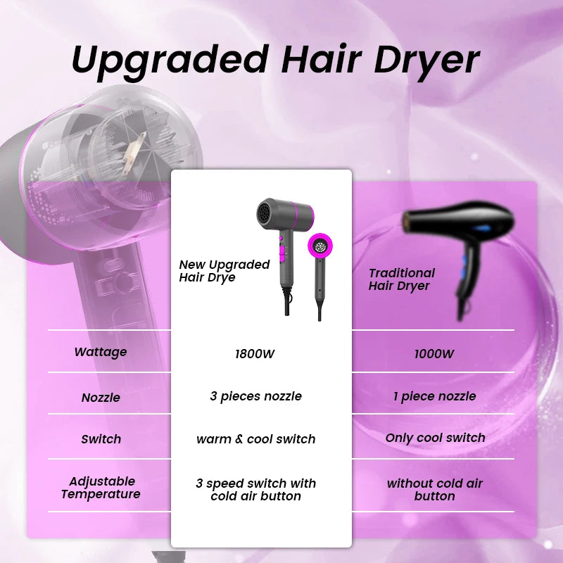 Ionic Hair Dryer with 2 Concentrator Nozzles and Diffuser, 3 Heat Settings and Cool Shot