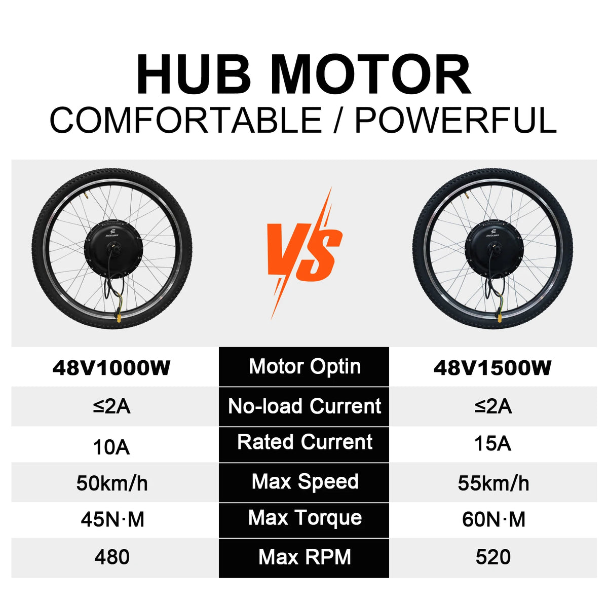 48V 1500W Rear Hub Motor E-Bike Conversion Kit with Tyre, Optional 48V 20Ah Battery, 26", 27.5" and 28"/29"/700C