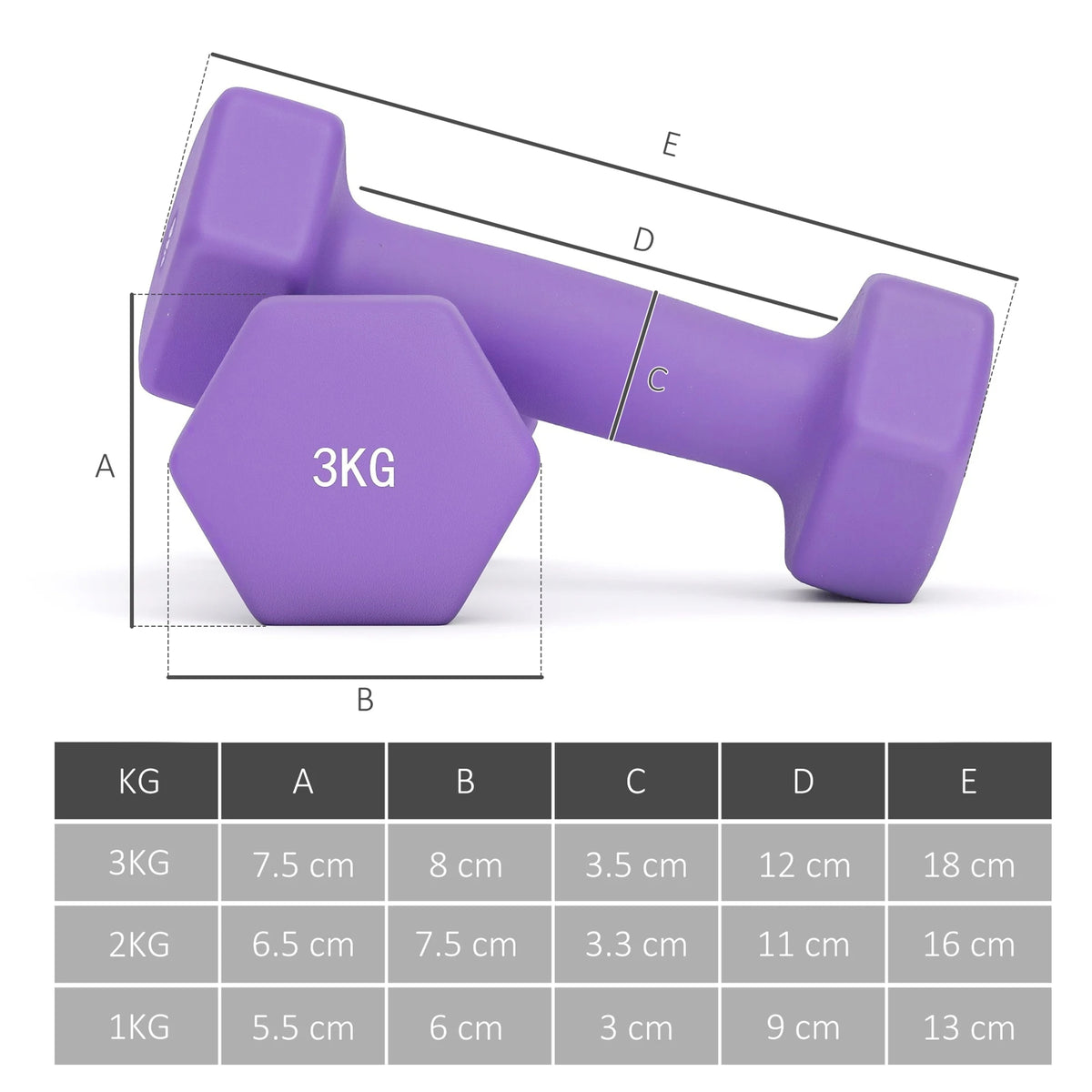 12kg Dumbbell Set with Storage Rack, 1kg, 2kg and 3kg Pairs, Pink, Blue and Purple