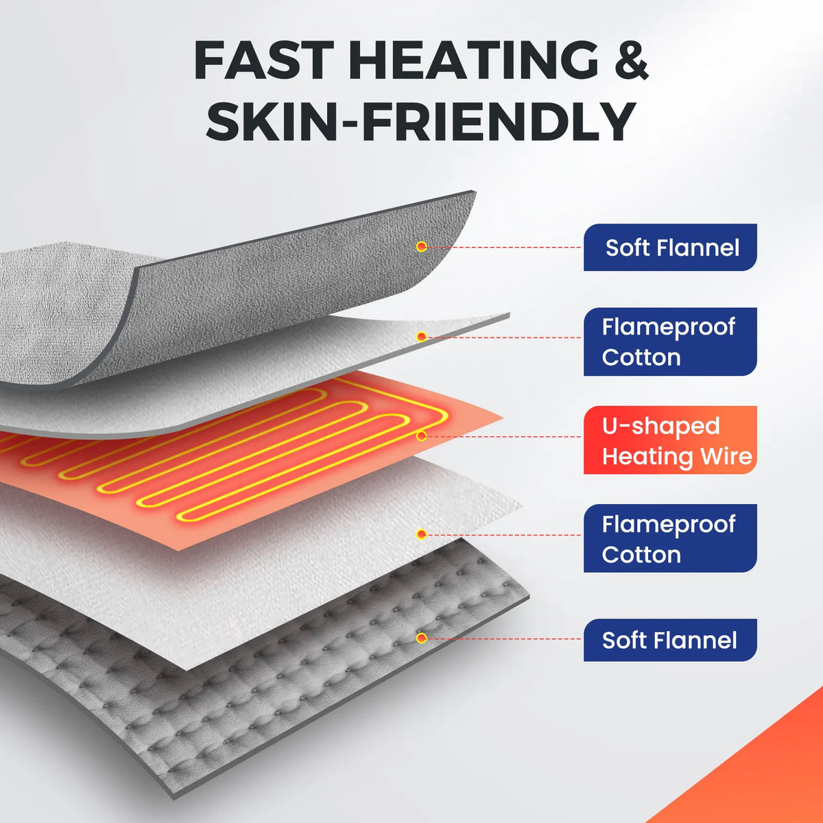 Electric Foot Warmer Pad, Washable Heated Foot Mat with 9 Heat Settings