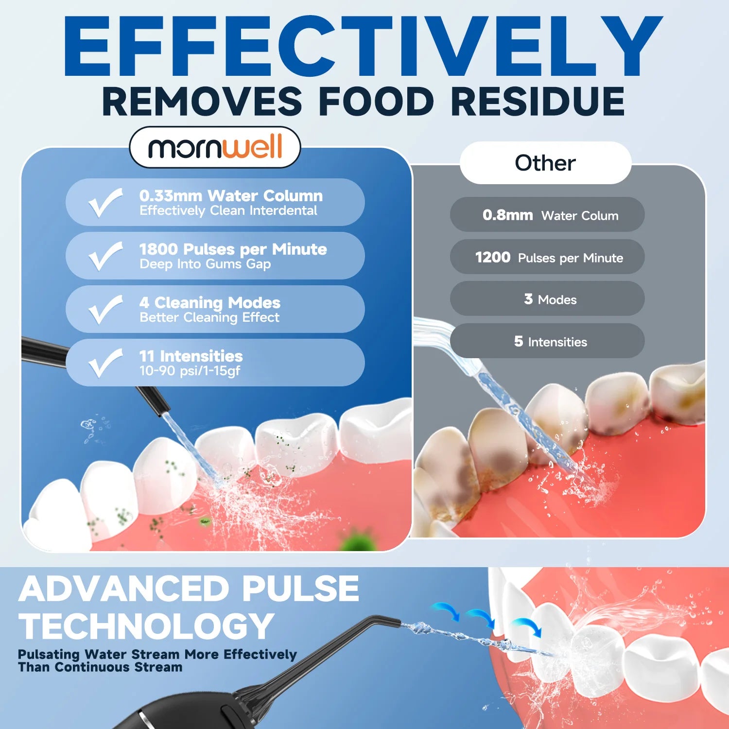 Portable Oral Irrigator F18 Water Flosser USB Rechargeable 4 Nozzles Dental Water Jet 200Ml Water Tank Waterproof