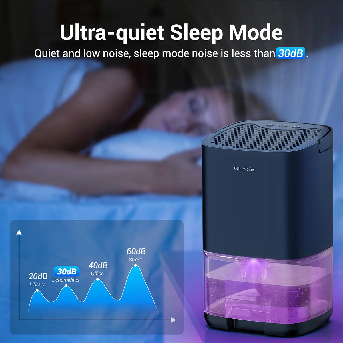 1L Portable Dehumidifier, Quiet Peltier Moisture Absorber with 7-Colour Night Light