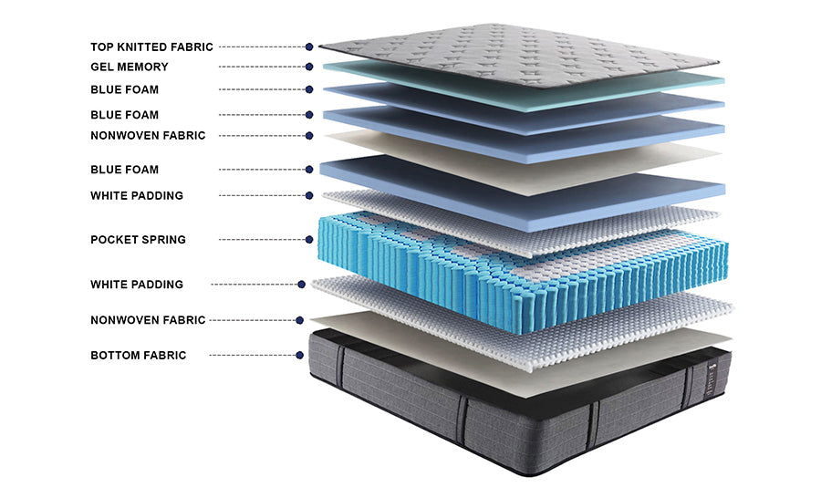 Breathable Pocket Spring Mattress with Cooling Layers – Medium Firm Comfort for Balanced Support